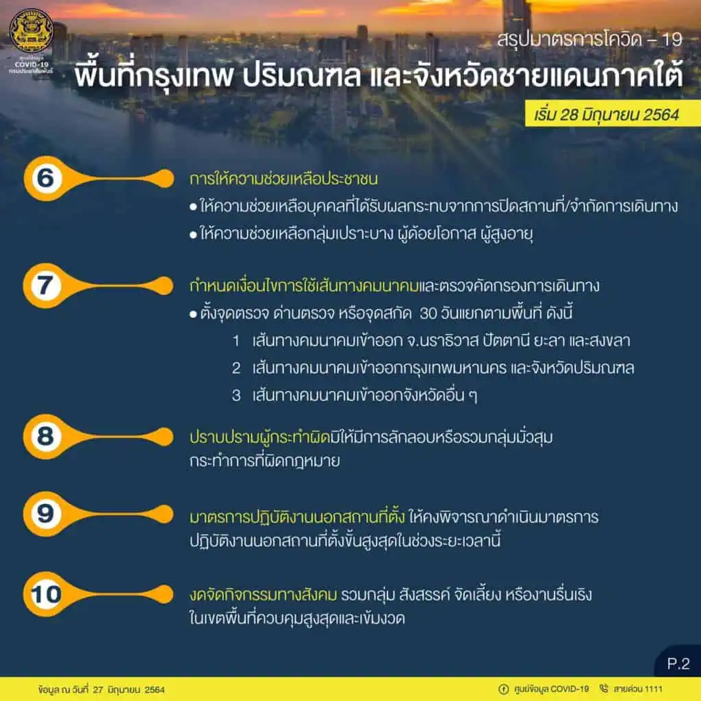 หมอธีระวัฒน์ ข้องใจศบค.สั่งห้ามคนกินในร้านอาหารทำไม ชี้ซ้ำเติมประชาชน ลูกจ้างที่มีอาชีพสุจริต และปฏิบัติตามกฎระเบียบอย่างเคร่งครัดมาตลอด ทั้งที่มีร้านไม่ร่วมมือส่วนน้อยเท่านั้น