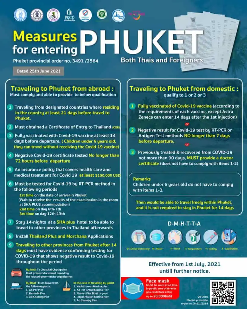 ภูเก็ตวาง 5 มาตรการด้านสาธารณสุข รองรับ Phuket Sandbox จัดสมดุลระบบเศรษฐกิจและสุขภาพควบคู่กัน เป็นพื้นที่นำร่อง เปิดประเทศตามนโยบายรัฐบาล