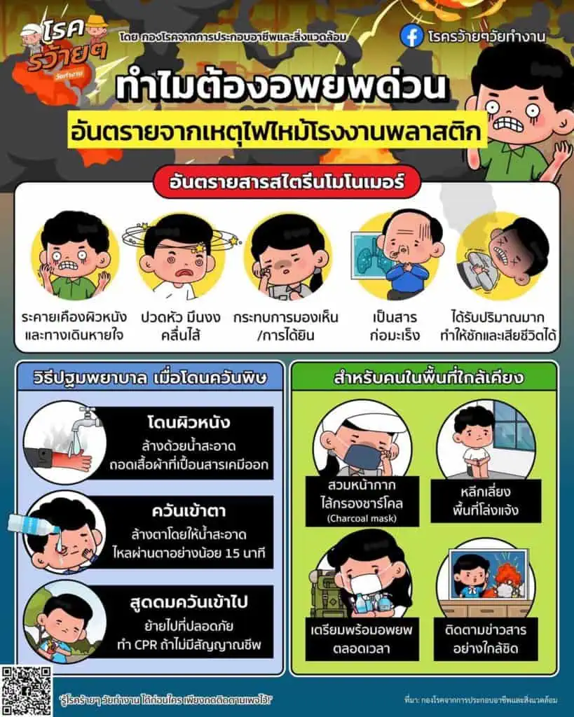 สาธารณสุข เตือนประชาชนระมัดระวังอันตรายจากสารเคมีที่ทำให้เกิดควันพิษ หากสูดดมเข้าไป อาจเกิดการระคายเคืองต่อเยื่อบุทางเดินหายใจได้ โดยเฉพาะในกลุ่มเสี่ยงหากได้รับควันพิษเข้าสู่ร่างกาย