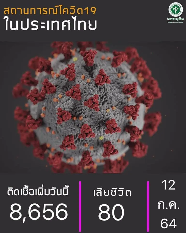 TDRI ประเมินรัฐบาลพล.อ.ประยุทธ์ ล้มเหลวรับมือสถานการณ์โควิด ขาดการเตรียมพร้อม นโยบายผิดพลาดทั้งวัคซีน การเยียวยา