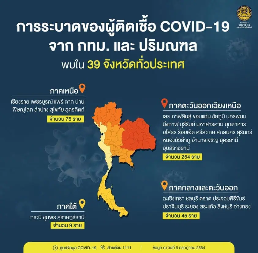 ที่ปรึกษา ศบค.เผยที่ประชุมให้จัดวัคซีคเข็ม 3 บุคลากรทางการแพทย์กระตุ้นภูมิเป็นลำดับแรก เพราะเสี่ยงสูงต้องสัมผัสผู้ติดเชื้อ ตามด้วยกลุ่มโรคเสี่ยง ชี้ฉีดวัคซีนที่มี 2 เข็มป้องกันป่วยรุนแรง เสียชีวิตได้มากกว่า 90 %