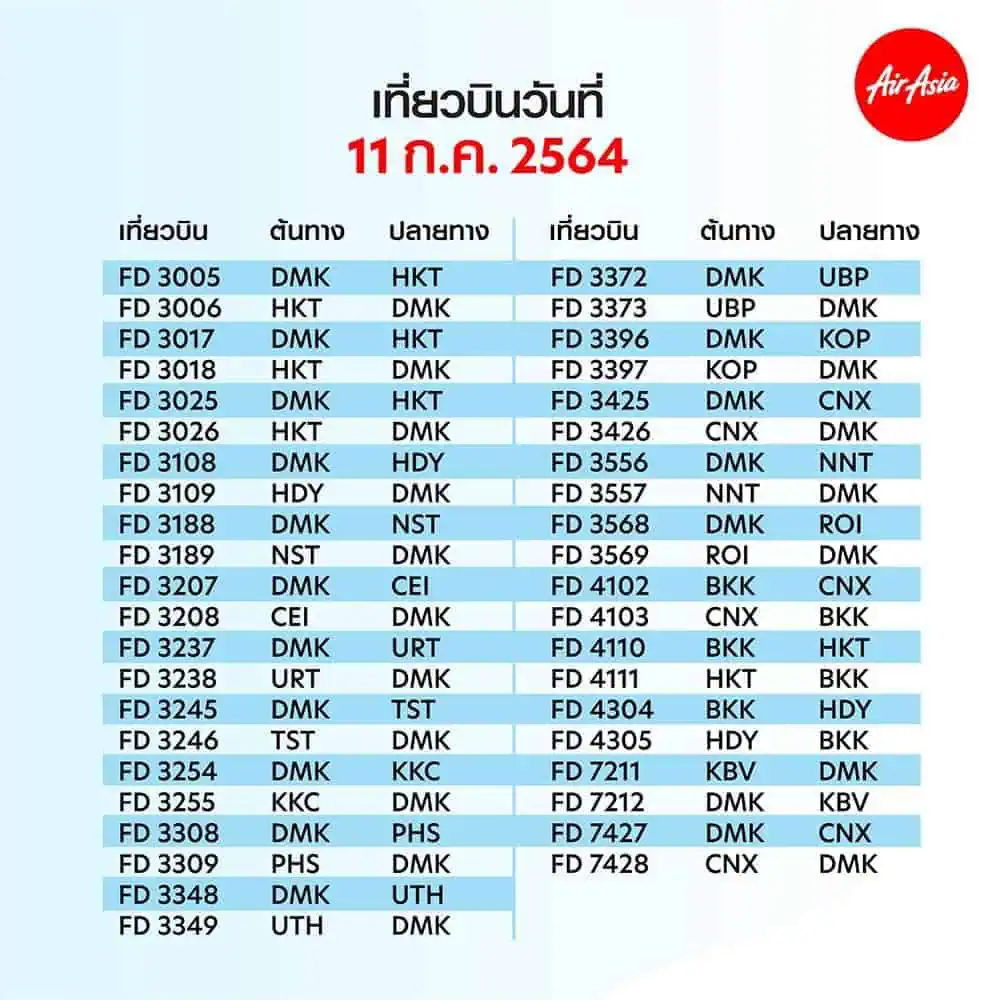 สายการิบนแอร์เอเชีย บรรเทาความเดือดร้อนผู้โดยสารเปิดบริการ 10-11 ก.ค.ก่อนหยุดบินเส้นทางภายในประเทศ ถึงสิ้นเดือน ก.ค.