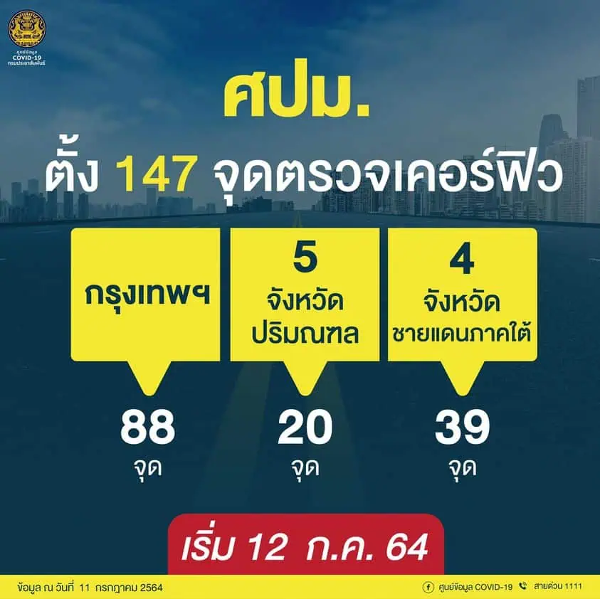 ศปม. ตั้งจุดตรวจ 147 จุดเพื่อบังคับใช้มาตรการห้ามออกนอกเคหสถาน เริ่ม 12 ก.ค.64 เวลา 21.00 – 04.00 น.