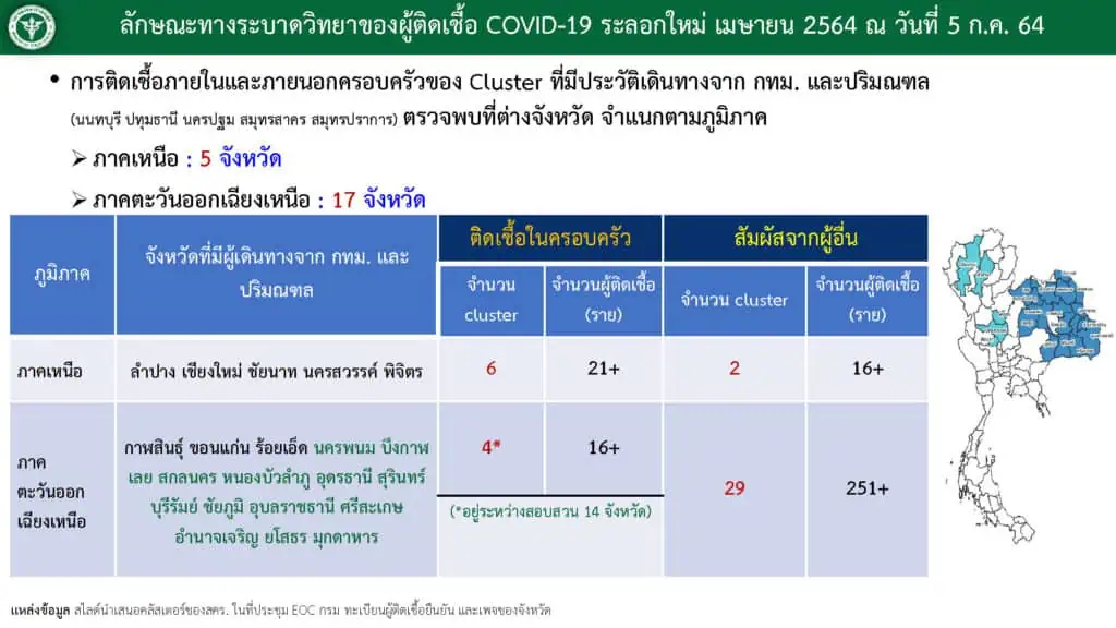 ที่ปรึกษา ศบค.เผยที่ประชุมให้จัดวัคซีคเข็ม 3 บุคลากรทางการแพทย์กระตุ้นภูมิเป็นลำดับแรก เพราะเสี่ยงสูงต้องสัมผัสผู้ติดเชื้อ ตามด้วยกลุ่มโรคเสี่ยง ชี้ฉีดวัคซีนที่มี 2 เข็มป้องกันป่วยรุนแรง เสียชีวิตได้มากกว่า 90 %