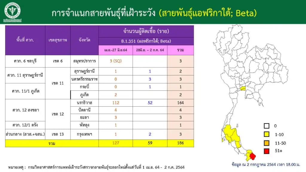 ที่ปรึกษา ศบค.เผยที่ประชุมให้จัดวัคซีคเข็ม 3 บุคลากรทางการแพทย์กระตุ้นภูมิเป็นลำดับแรก เพราะเสี่ยงสูงต้องสัมผัสผู้ติดเชื้อ ตามด้วยกลุ่มโรคเสี่ยง ชี้ฉีดวัคซีนที่มี 2 เข็มป้องกันป่วยรุนแรง เสียชีวิตได้มากกว่า 90 %