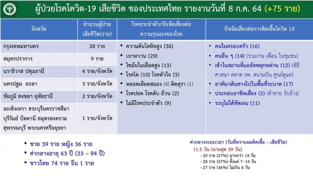 หมอธีระ หวั่นล็อคดาวน์ทำโควิด-19 ระบาดรุนแรงในบ้าน หมู่บ้าน และชุมชน ชี้การระบาดลึกแล้ว แนะล็อคดาวน์จะสำเร็จต้องคัดกรองเข้มข้น ฉีดวัคซีนคุณภาพแบบปูพรหม ย้ำใส่หน้ากากต้องสองชั้นผ้า+อนามัย