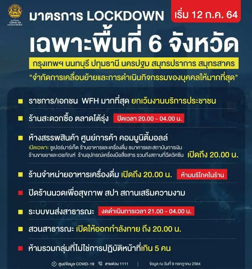 มาตรการ LOCKDOWN เฉพาะพื้นที่ 6 จังหวัด : กรุงเทพฯ นนทบุรี ปทุมธานี นครปฐม สมุทรปราการ สมุทรสาคร