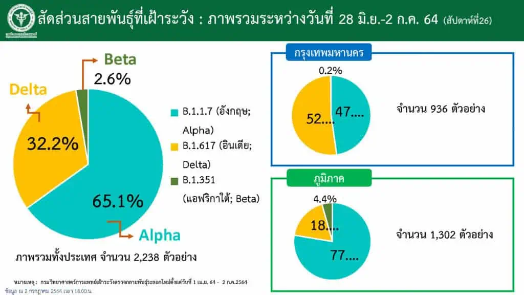 หมอธีระขอให้ช่วยกันเรียกร้องเพื่อให้เกิดการเปลี่ยนแปลง เพื่อรักษาสวัสดิภาพและความปลอดภัยในชีวิตของทุกคนในสังคม “We need change” ระบุขณะนี้การจัดการกับโควิด-19 ดูมืดมนทุกด้าน