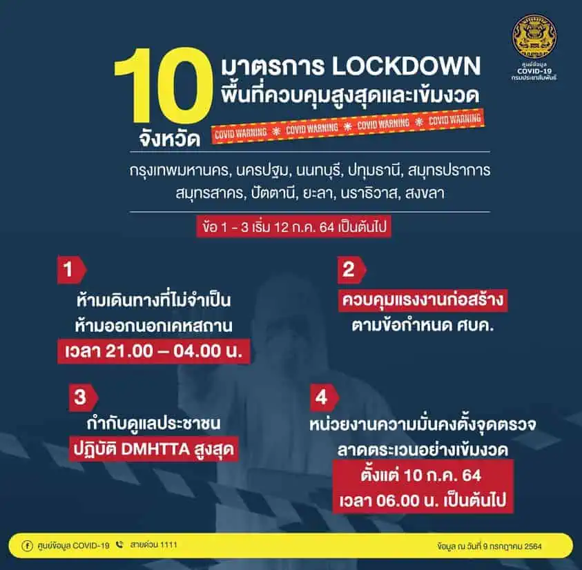 ศบค.มท. สั่งการผู้ว่าฯ ทั่วประเทศ ถือปฏิบัติตามข้อกำหนดฯ และคำสั่งฯ ฉบับล่าสุดโดยเคร่งครัด พร้อมสร้างการรับรู้หน่วยงานทุกภาคส่วนและประชาชนในพื้นที่ ร่วมมือ ร่วมใจกันปฏิบัติตามมาตรการฯ เพื่อฝ่าวิกฤติโควิด-19 นี้ให้ผ่านพ้นไปด้วยกัน