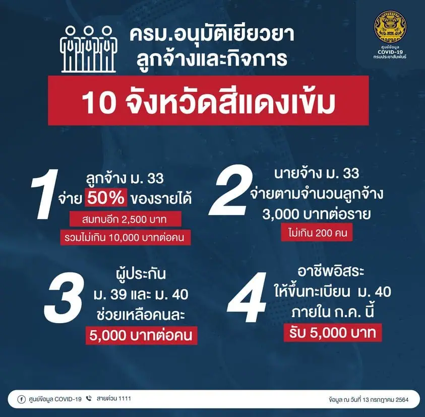 “ประกันสังคม”’เปิดช่องทางด่วนสมัครประกันตนตามมาตรา 40 ที่ www.sso.go.th เคาน์เตอร์เซอร์วิส  7-11-ธกส.-Bir C -จ่ายเงินสมทบไม่มีค่าธรรมเนียม สอบถาม 1506 ตลอด 24 ชม.