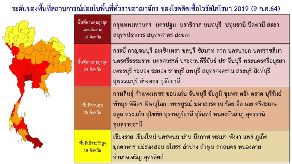 หมอธีระ เตือนสถานการณ์โควิด-19 ระบาดว่ารุนแรง ต้องป้องกันตัวอย่างเต็มที่ ใส่หน้ากากสองชั้น(อนามัย+ผ้า) ระบุแพร่เชื้อระลอกสามรุนแรงต่อเนื่อง อาจต้องปิดประเทศ ห่วงระลอกสี่มาเร็วกว่าที่คาดการณ์