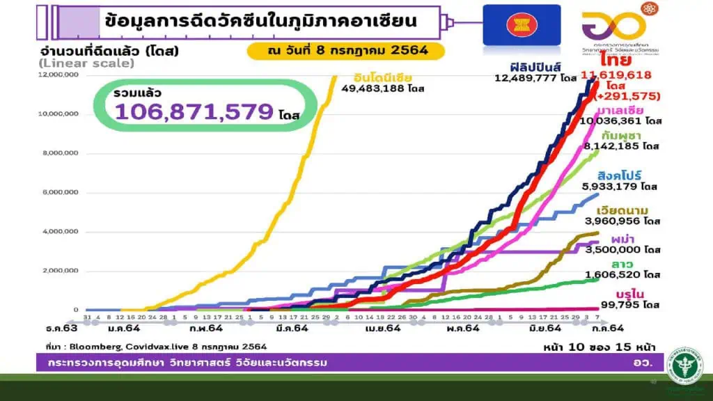 หมอธีระ เตือนสถานการณ์โควิด-19 ระบาดว่ารุนแรง ต้องป้องกันตัวอย่างเต็มที่ ใส่หน้ากากสองชั้น(อนามัย+ผ้า) ระบุแพร่เชื้อระลอกสามรุนแรงต่อเนื่อง อาจต้องปิดประเทศ ห่วงระลอกสี่มาเร็วกว่าที่คาดการณ์