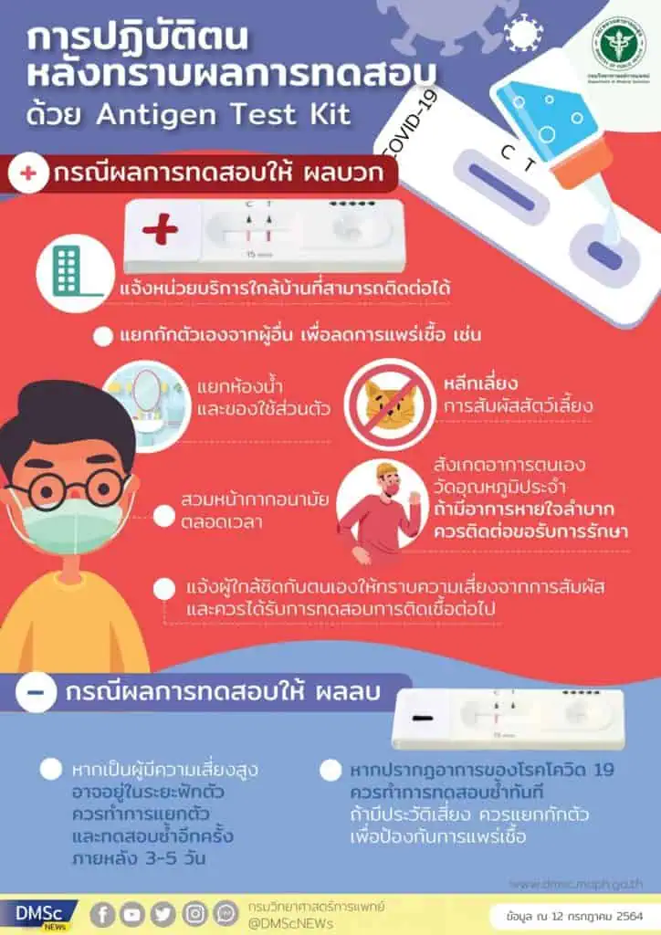 นายกรัฐมนตรีส่งสัญญาณผ่าน FB จำเป็นต้องยกระดับคุมโควิด-19 เพิ่ม ทั้งการเดินทางและปิดสถานที่ สั่งผู้ว่าฯเตรียมพร้อมทั่วประเทศ  เชื่อทุกคนร่วมใจต้องฝ่าวิกฤตไปได้