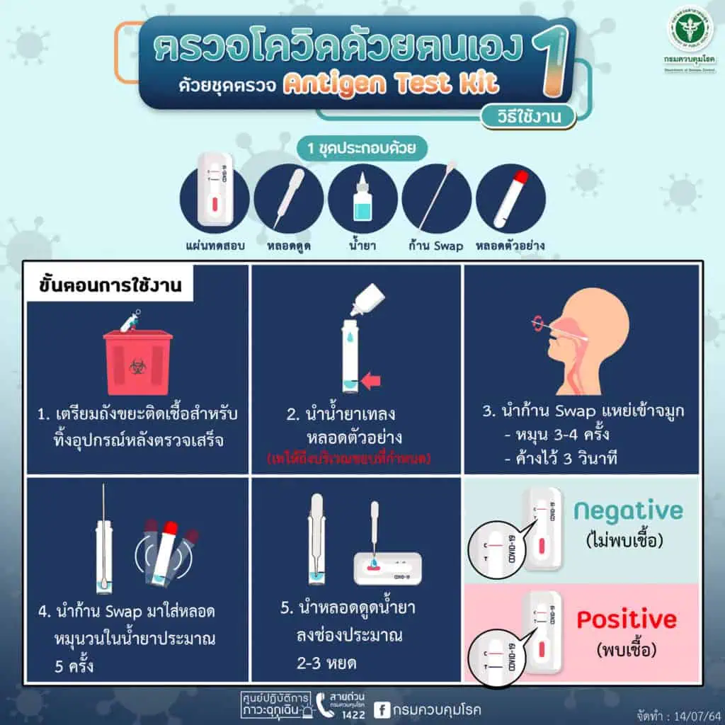 นายกรัฐมนตรีส่งสัญญาณผ่าน FB จำเป็นต้องยกระดับคุมโควิด-19 เพิ่ม ทั้งการเดินทางและปิดสถานที่ สั่งผู้ว่าฯเตรียมพร้อมทั่วประเทศ  เชื่อทุกคนร่วมใจต้องฝ่าวิกฤตไปได้