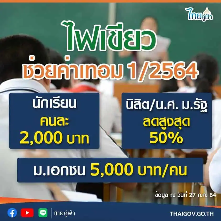 นายกรัฐมนตรี สั่งจัดการข่าวปลอมทำให้สับสนวุ่นวาย  ไม่ว่าสื่อมวลชน คนดัง หรือเพจต่างๆ ไม่ใช่จับแค่ชาวบ้านทั่วไปเท่านั้น เตรียมประชุม ศบค.ทบทวนควบคุมโควิด-19 ระบุมีมาตรการช่วยเหลือเยียวยาต่อเนื่อง