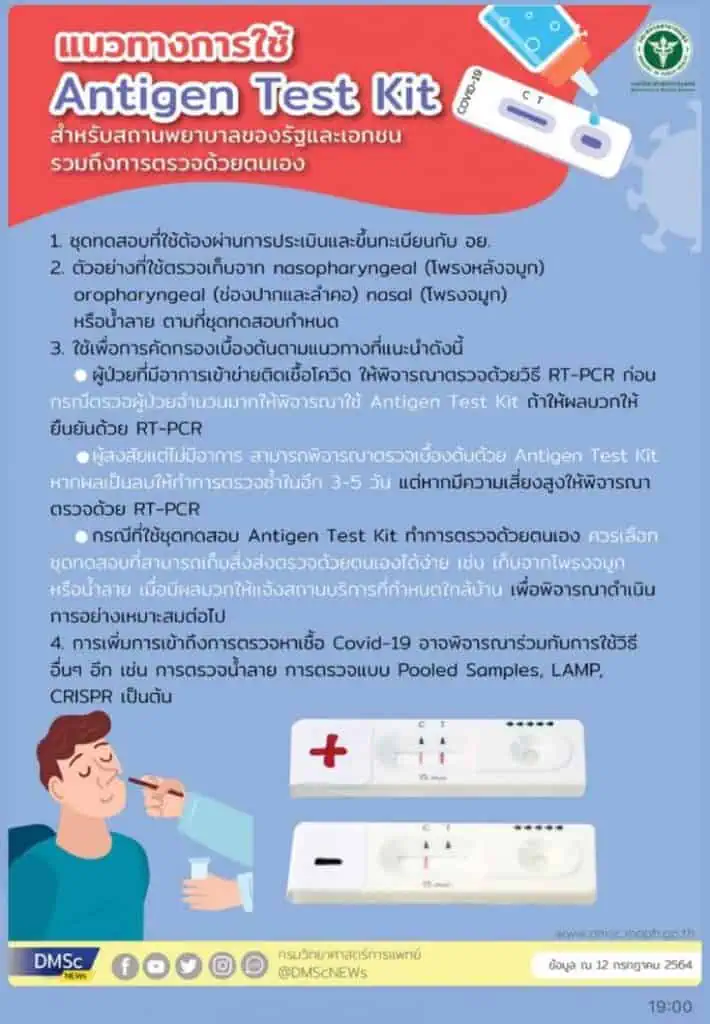 รัฐบาลเตรียมจัดหาชุดตรวจ Antigen Test Kit (ATK) จำนวน 8.5 ล้านชุดให้ประชาชนกลุ่มเสี่ยง คาดส่งชุด ATK ให้ประชาชนตรวจหาเชื้อโควิด-19 ด้วยตัวเองช่วงระหว่างเดือน ส.ค. - ก.ย. 2564