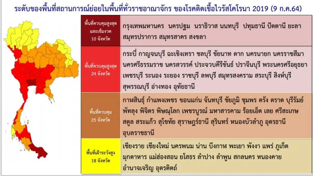 ศบค.ประกาศ “ล็อกดาวน์” พื้นที่ควบคุมสูงสุดและเข้มงวด 10 จว.ห้ามเดินทางข้ามจังหวัดมีผลพรุ่งนี้(10 ก.ค.) ห้ามออกจากบ้าน 21.00-04.00 น.เริ่ม 12 ก.ค.นี้ 6 จว.ร้านสะดวกซื้อ-ตลาดโต้รุ่ง ปิด 20.00-04.00 น.ห้างสรรพสินค้าปิด 20.00 น. ขนส่งสาธารณะปิด 21.30-04.00  น. สปา-สถานเสริมความงามปิด