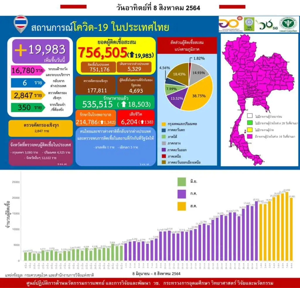 นักวิชาการแนะสร้างฐานข้อมูลใช้AI วิเคราะห์ประมวลผลสู้กับโควิด-19