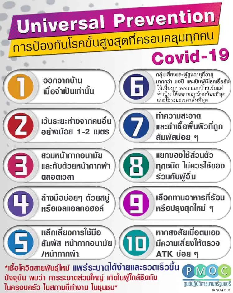 สธ. แนะใช้มาตรการป้องกันตนเองกับทุกคนตลอดเวลา ลดป่วยโควิด แจงผู้เสียชีวิตจากโควิดสูงสุด 312 ราย จำนวนหนึ่งมาจากผู้เสียชีวิตนอกโรงพยาบาลที่รอผลชันสูตร