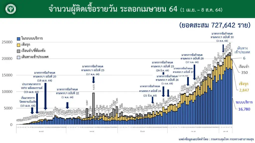 นักวิชาการแนะสร้างฐานข้อมูลใช้AI วิเคราะห์ประมวลผลสู้กับโควิด-19