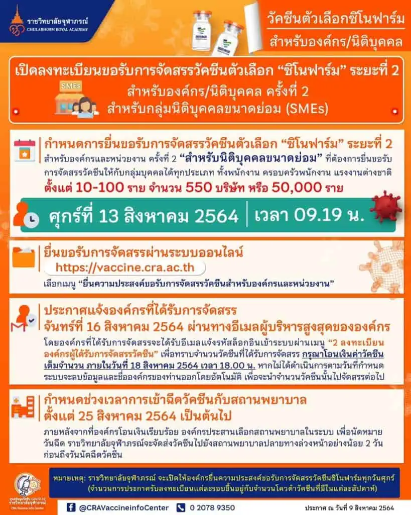 ราชวิทยาลัยจุฬาภรณ์ เปิดจองวัคซีน “ซิโนฟาร์ม” บุคคลธรรมดา 11 ส.ค. นิติบุคคล 13 ส.ค.