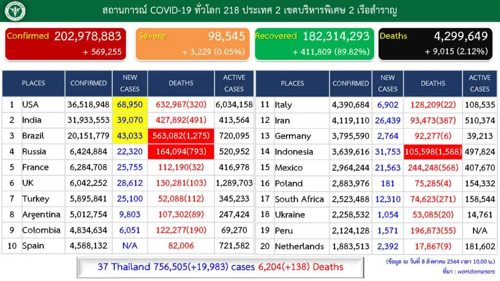 นักวิชาการแนะสร้างฐานข้อมูลใช้AI วิเคราะห์ประมวลผลสู้กับโควิด-19