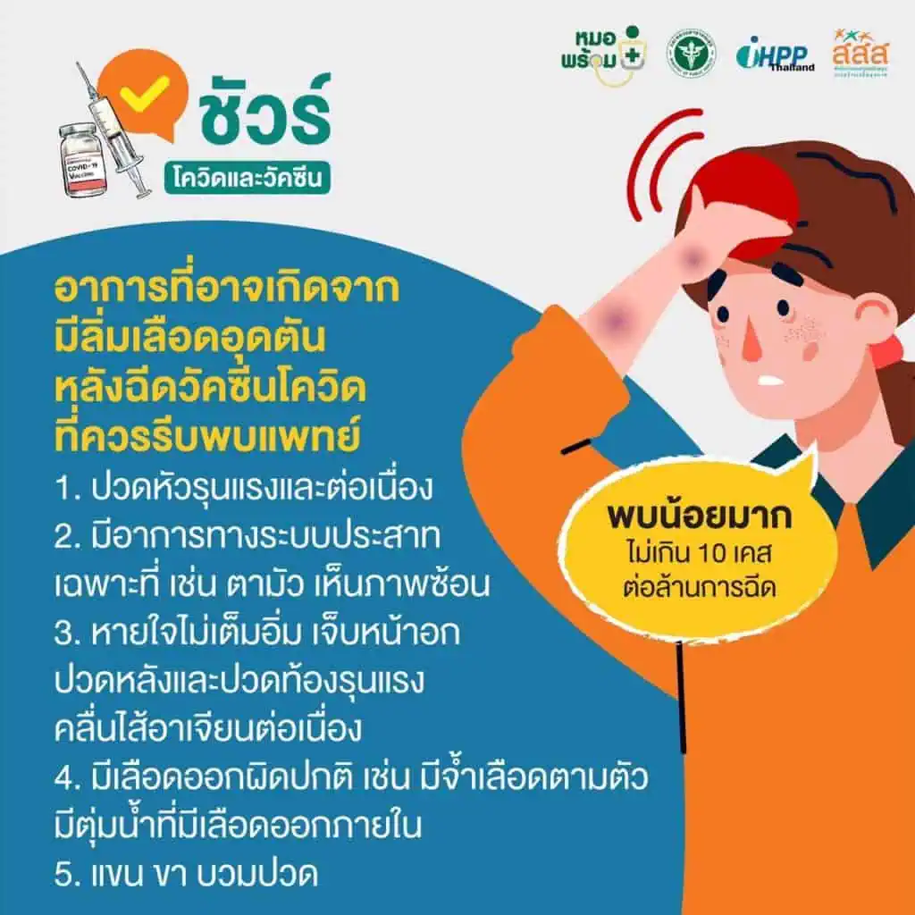 ไทยร่วมใจฯแจ้งให้ผู้สูงอายุ 60 ปีขึ้นไปจองคิวฉีดวัคซีนทางโทร. ฉีดวัคซีนตามที่ได้นัดหมาย พร้อมแจ้งคิวใหม่ ผู้ถูกเลื่อน 7-26 ก.ค.เป็น 10-14 ส.ค.