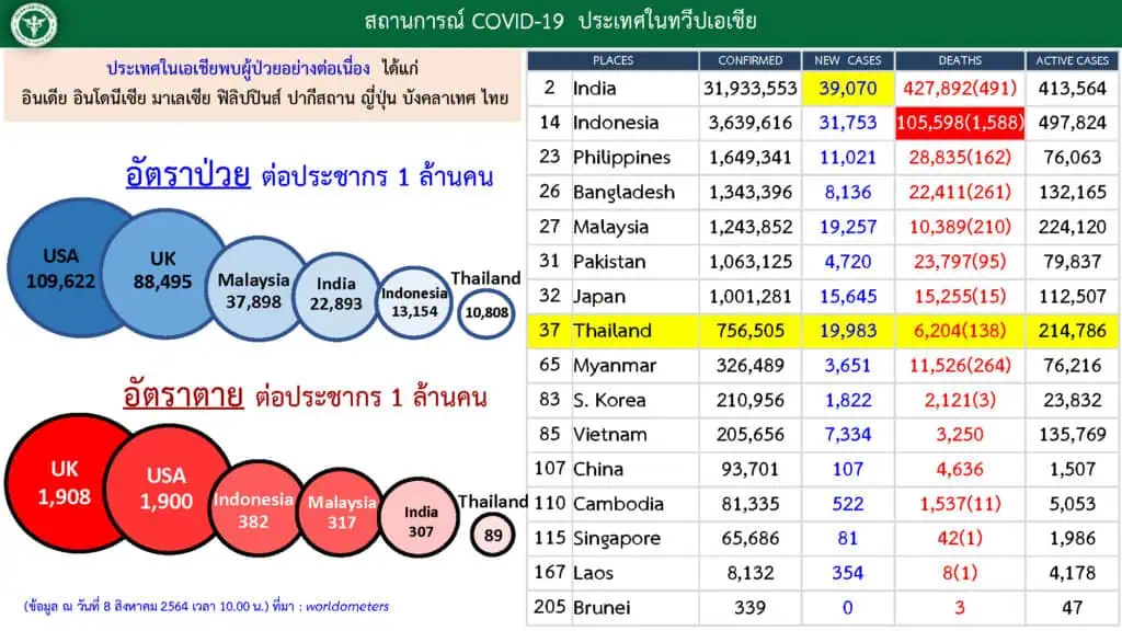 นักวิชาการแนะสร้างฐานข้อมูลใช้AI วิเคราะห์ประมวลผลสู้กับโควิด-19