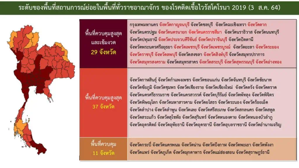 <strong>ศบค.ให้เปิดธนาคาร/สถาบันการเงินในห้างได้ ขยาย </strong><strong>Phuket Sandbox </strong><strong>ให้นักท่องเที่ยวต่างชาติเดินทางท่องเที่ยวเชื่อมโยงระหว่าง จ.ภูเก็ตกับพื้นที่นำร่องอื่น (</strong><strong>7+7)</strong>