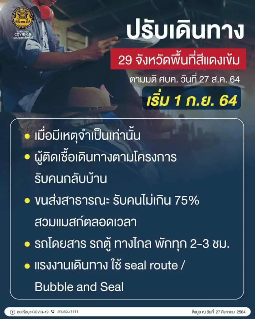 ศบค. ปลดล็อกให้นั่งกินในร้านเปิดโล่งได้ 75%และร้านอาหารปรับอากาศ 50% เริ่มนำร่อง 1 ก.ย.พื้นที่ที่มีความพร้อม ประกาศยกระดับการวิจัยวัคซีนโควิด-19 ไทยเป็นยุทธศาสตร์