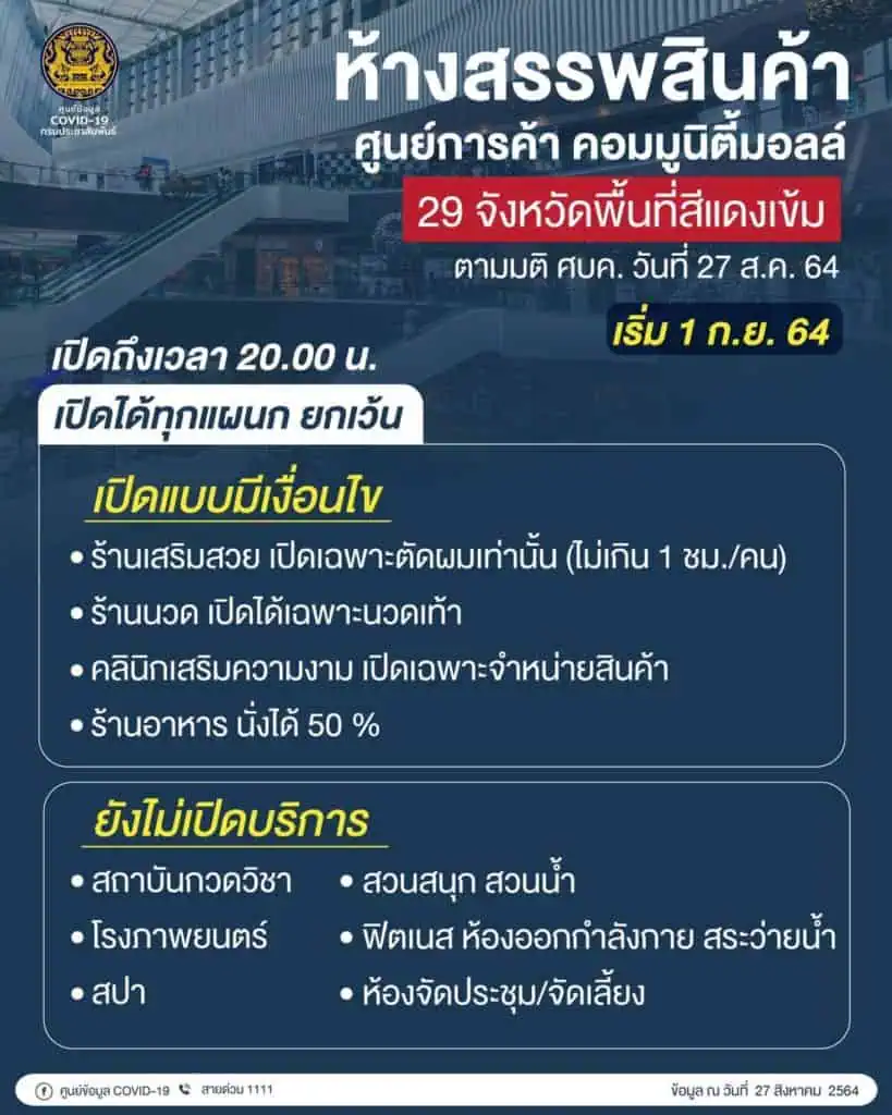 ศบค. ปลดล็อกให้นั่งกินในร้านเปิดโล่งได้ 75%และร้านอาหารปรับอากาศ 50% เริ่มนำร่อง 1 ก.ย.พื้นที่ที่มีความพร้อม ประกาศยกระดับการวิจัยวัคซีนโควิด-19 ไทยเป็นยุทธศาสตร์