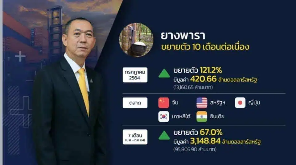 ‘เฉลิมชัย ศรีอ่อน’เคลียร์ปมระบายยาง ยืนยันทำงานบริสุทธิ์ โปร่งใส สุจริตไม่ผิดกฎหมาย