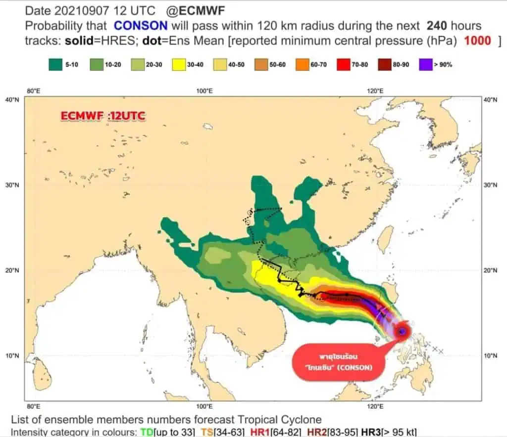 กรมอุตุฯเตือน 52 จังหวัด ฝนตกหนักถึงหนักมากระวังน้ำท่วม-น้ำป่า ‘กทม.-ปริมณฑล’ตกร้อยละ 80 ของพื้นที่ จับตาพายุโซนร้อน ‘โกนเซิน’