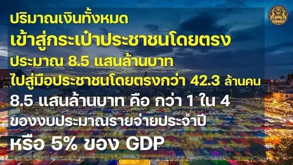 นายกฯให้คำมั่นจะร่วมมือทุกฝ่ายนำพาประเทศก้าวสู่อนาคต“ฟ้าหลังฝนย่อมสดใสเสมอ” ฝ่ายค้านอภิปรายสรุปย้ำพล.อ.ประยุทธ์ ผู้นำค้าความตาย  ที่มีคนเกลียดมากที่สุด ต้องรวมกันหยุดบริหารเพื่อชาติ