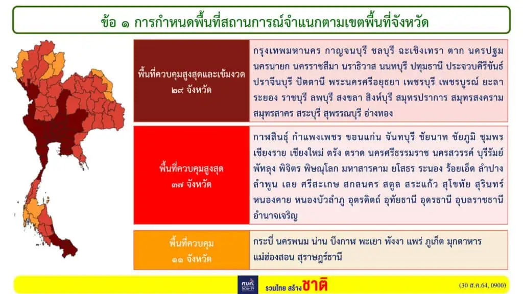 ประกันสังคมจ่ายเงินเยียวยา 5,000  บาท รอบ 2 ผู้ประกันตนมาตรา 39 พื้นที่สีแดงเข็ม 13 จังหวัด