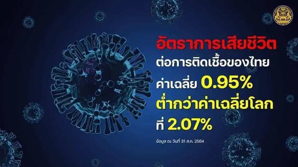 นายกฯให้คำมั่นจะร่วมมือทุกฝ่ายนำพาประเทศก้าวสู่อนาคต“ฟ้าหลังฝนย่อมสดใสเสมอ” ฝ่ายค้านอภิปรายสรุปย้ำพล.อ.ประยุทธ์ ผู้นำค้าความตาย  ที่มีคนเกลียดมากที่สุด ต้องรวมกันหยุดบริหารเพื่อชาติ