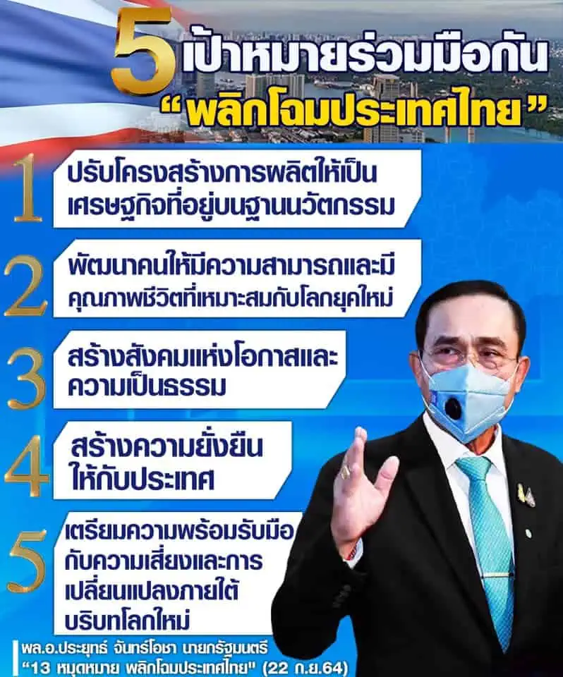 นายกรัฐมนตรีประกาศแผนพัฒนาเศรษฐกิจและสังคมแห่งชาติฉบับที่ 13 กำหนด 5 เป้าหมาย “พลิกโฉมประเทศไทย”