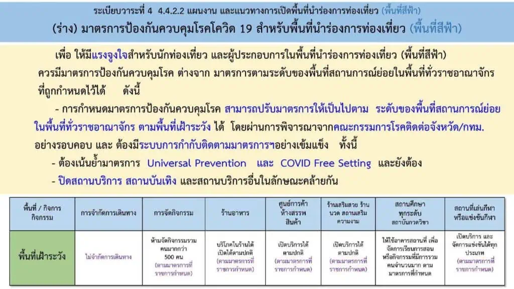 <strong>นายกฯ เป็นประธานการประชุม ศบค. ขยายระยะเวลา พ.ร.ก. ฉุกเฉินฯ ถึง 30 พฤศจิกายน นี้ คงเคอร์ฟิวต่ออีก 15 วัน ลดเวลาเคอร์ฟิวเป็นระหว่าง 22.00-04.00 น.</strong><strong></strong>