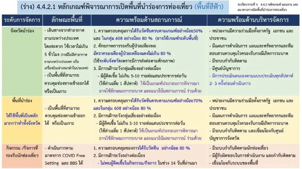 <strong>นายกฯ เป็นประธานการประชุม ศบค. ขยายระยะเวลา พ.ร.ก. ฉุกเฉินฯ ถึง 30 พฤศจิกายน นี้ คงเคอร์ฟิวต่ออีก 15 วัน ลดเวลาเคอร์ฟิวเป็นระหว่าง 22.00-04.00 น.</strong><strong></strong>