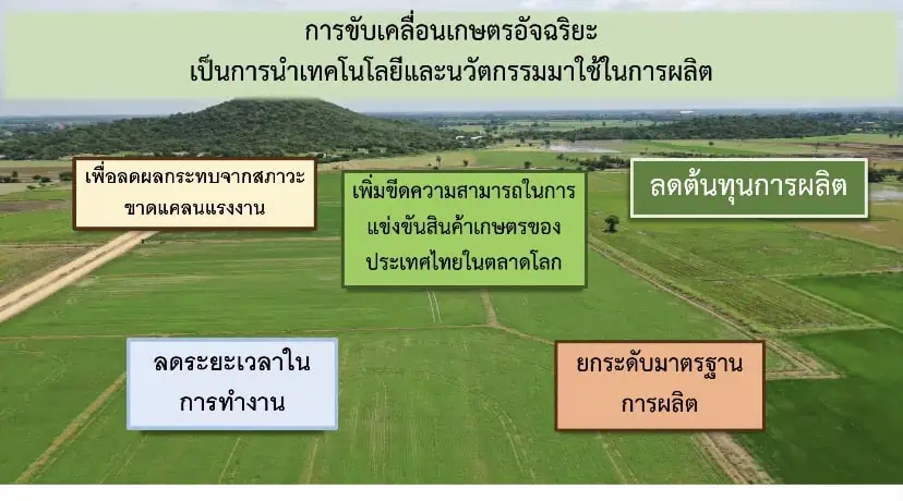 ที่ปรึกษารมว.เกษตรฯเดินหน้า”5ยุทธศาสตร์เฉลิมชัย”ปฏิรูปภาคเกษตร ขับเคลื่อน 16 วาระคานงัด(Transformation Agenda) สร้างจุดเปลี่ยนด้วยเทคโนโลยีหวังพลิกโฉมเกษตรประเทศไทย 77จังหวัด