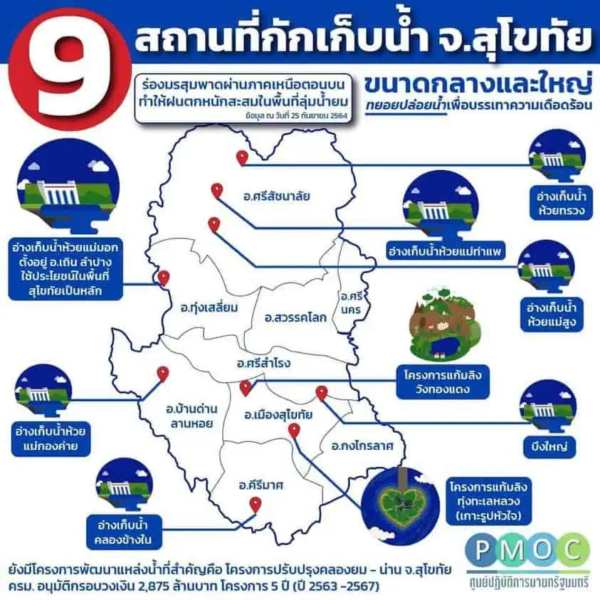 “สมศักดิ์ เทพสุทิน”เตรียมรับนายกฯตรวจน้ำท่วม ลั่น“สุโขทัย”ไม่ใช่พื้นที่วัดพลัง ชี้“การเมืองแบบสุภาพบุรุษ จะไม่ตกปลาในอ่าง เตือน“เขียนวัวให้เสือกลัว เพราะถ้าเสือไม่กลัววัวก็ตายหมดฝูง”