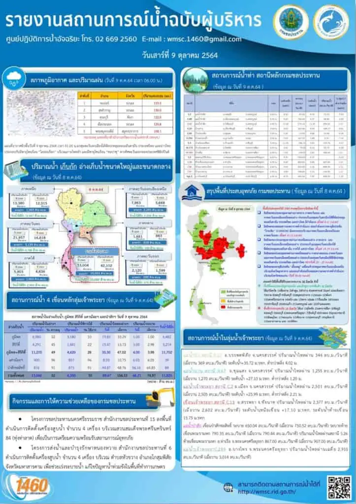 กรมป้องกันและบรรเทาสาธารณภัยระบุยังคงมีพื้นที่ประสบอุทกภัย 17 จังหวัด ประสานเร่งช่วยเหลือผู้ประสบภัย