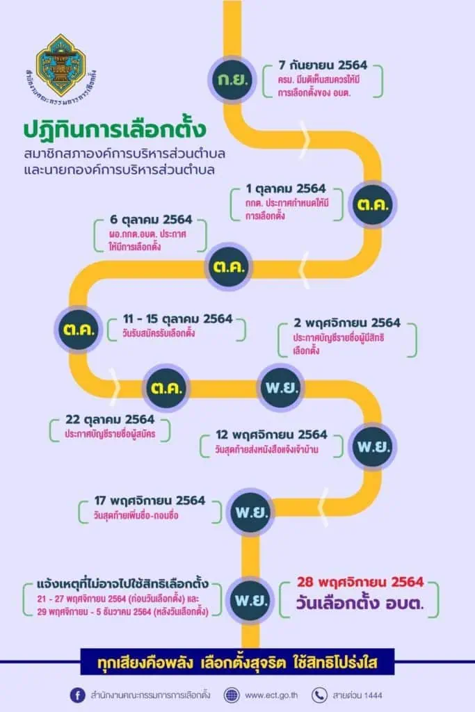 อีก 50 วันเลือกตั้งท้องถิ่น : ประชาชนควรถามอะไรจากผู้เสนอตัว