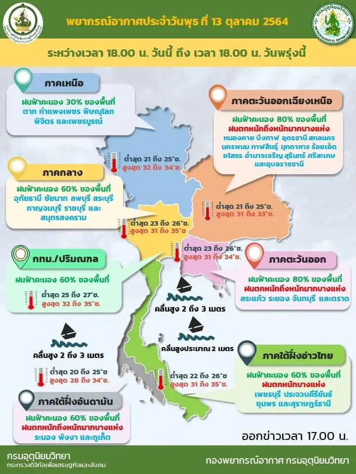 ประกาศกรมอุตุนิยมวิทยา"พายุ “คมปาซุ”ฉบับที่ 7 ลงวันที่ 13 ตุลาคม 2564