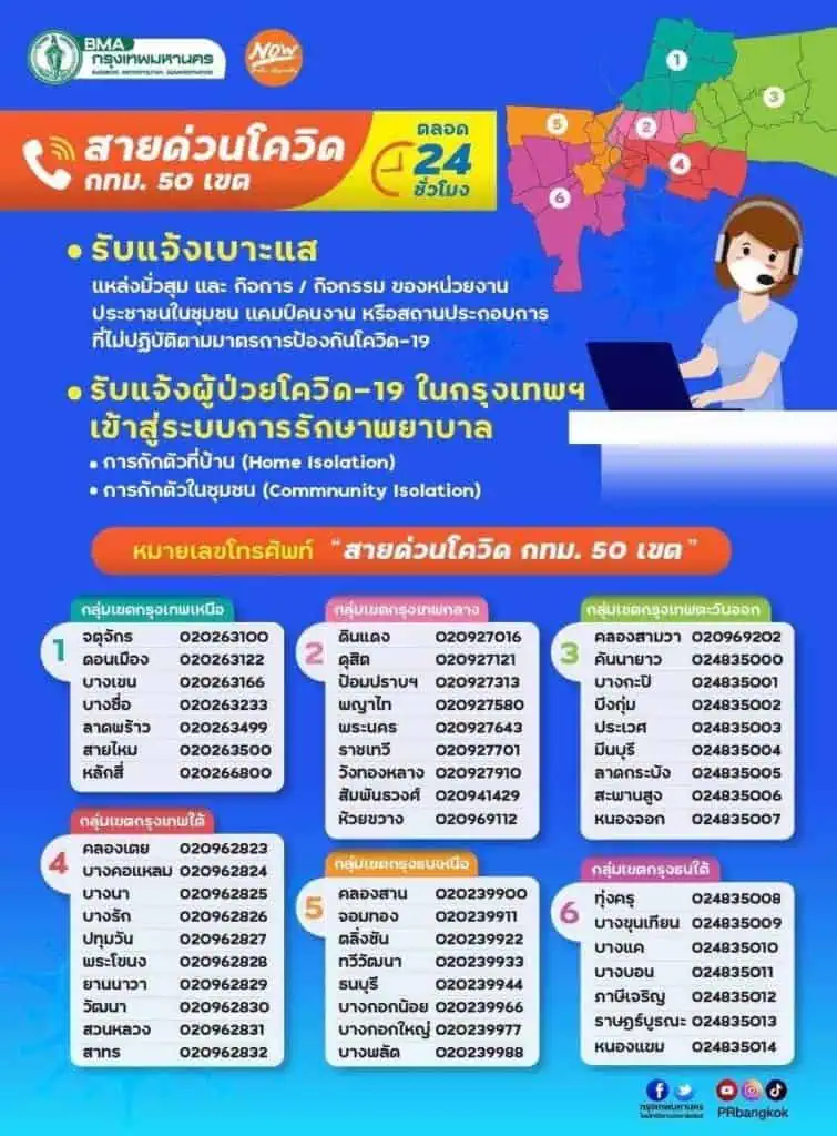 กทม. ตรวจสถานประกอบการเน้นย้ำมาตรการป้องกันโรคโควิด-19