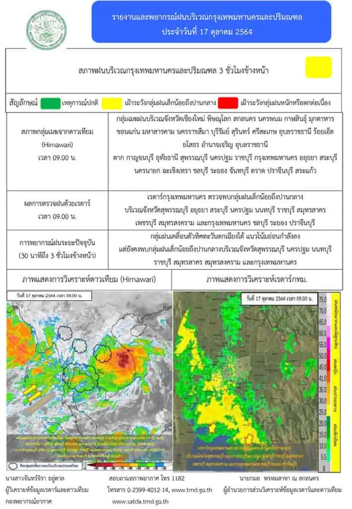 กรมชลประทานเฝ้าระวังระดับน้ำในแม่น้ำชี-มูล เพิ่มสูงขึ้น หลังมีฝนตกหนักอีกระลอก กรมอุตุนิยมวิทยาเตือนกรุงเทพฯ และปริมณฑลมีฝนร้อยละ 60