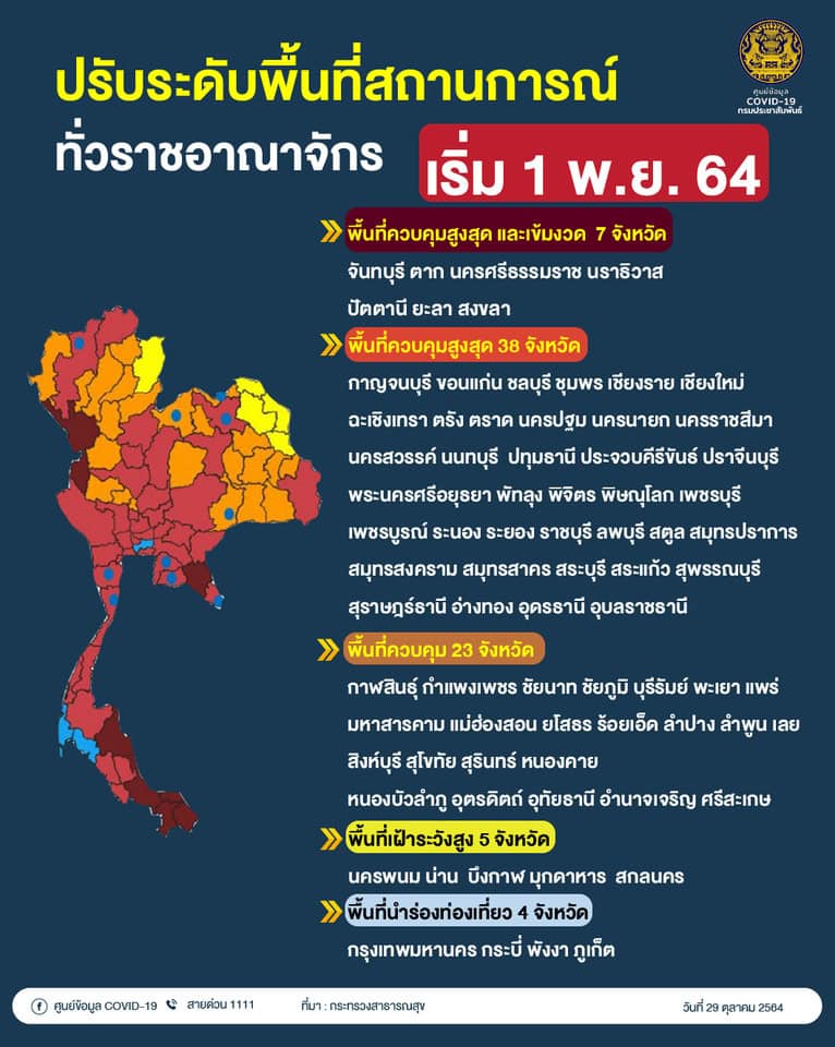 การเปิดประเทศรับนักท่องเที่ยวเข้าไทยแบบไม่กักตัวและไม่จำกัดพื้นที่ที่จะเริ่ม 1 พฤศจิกายนนี้ ซึ่งเน้นเฉพาะผู้ที่เดินทางมาทางอากาศ การเปิดประเทศรับนักท่องเที่ยวเข้าไทยแบบไม่กักตัวและไม่จำกัดพื้นที่ที่จะเริ่ม 1 พฤศจิกายนนี้ ซึ่งเน้นเฉพาะผู้ที่เดินทางมาทางอากาศ