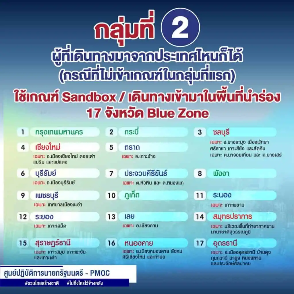 การเปิดประเทศรับนักท่องเที่ยวเข้าไทยแบบไม่กักตัวและไม่จำกัดพื้นที่ที่จะเริ่ม 1 พฤศจิกายนนี้ ซึ่งเน้นเฉพาะผู้ที่เดินทางมาทางอากาศ