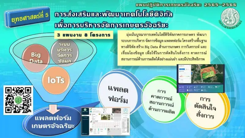 “เฉลิมชัย ศรีอ่อน”เร่งขับเคลื่อนยุทธศาสตร์เทคโนโลยีเกษตร เปิดตัวแผนปฏิบัติการเกษตรอัจฉริยะ ปี 2565 – 2566 สั่งทุกหน่วยงานเดินหน้าเต็มสูบ