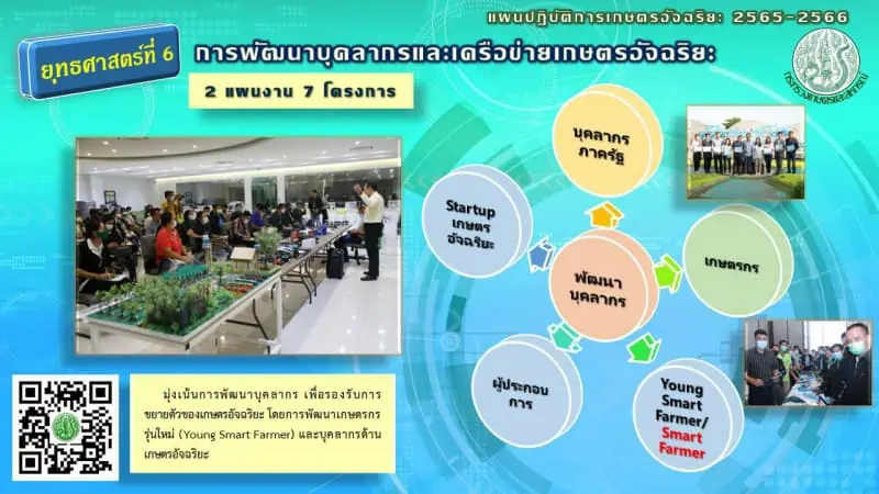 “เฉลิมชัย ศรีอ่อน”เร่งขับเคลื่อนยุทธศาสตร์เทคโนโลยีเกษตร เปิดตัวแผนปฏิบัติการเกษตรอัจฉริยะ ปี 2565 – 2566 สั่งทุกหน่วยงานเดินหน้าเต็มสูบ